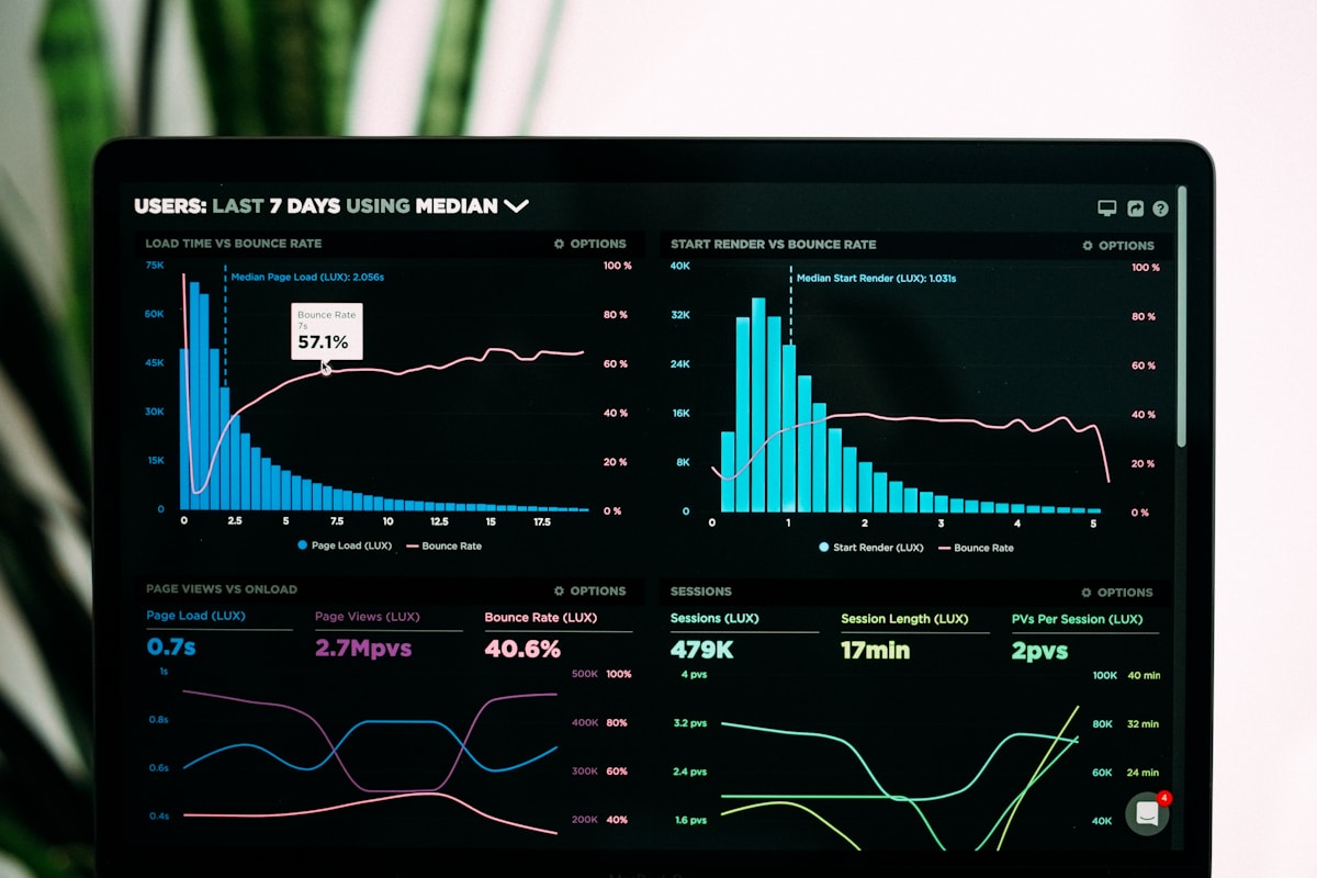 Dashboard raporlama panelinde satış ve reklam verilerinin görselleştirilmesi